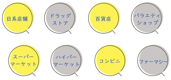 幅広い現地展開