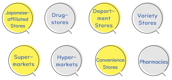 Wide range of local operations