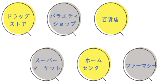 幅広い現地展開